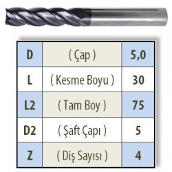 DUZ UZUN 0500 KARBÜR PARMAK FREZE