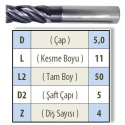 KÖŞE PAHLI CTF 0500 KARBÜR PARMAK FREZE