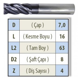 KÖŞE PAHLI CTF 0700 KARBÜR PARMAK FREZE