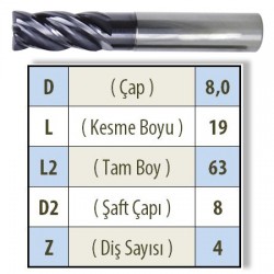 KÖŞE PAHLI CTF 0800 KARBÜR PARMAK FREZE