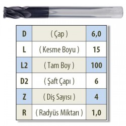 KÖŞE RADYÜS UZUN 06B00 KARBÜR PARMAK FREZE