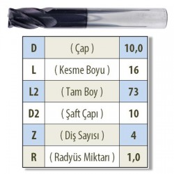 KÖŞE RADYÜS 10B00 KARBÜR PARMAK FREZE