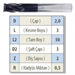 KÖŞE RADYÜS 0200 KARBÜR PARMAK FREZE