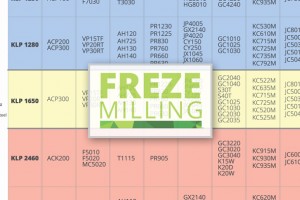 Kalite Karşılaştırma Tablosu ( Freze )